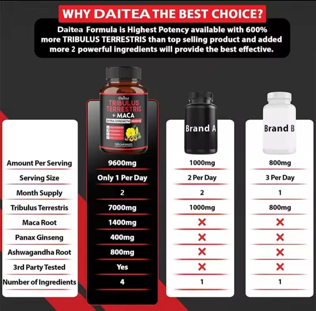 Daitea Tribulus+Meca Extract Capsules